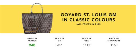 goyard price list|goyard 2023 price list.